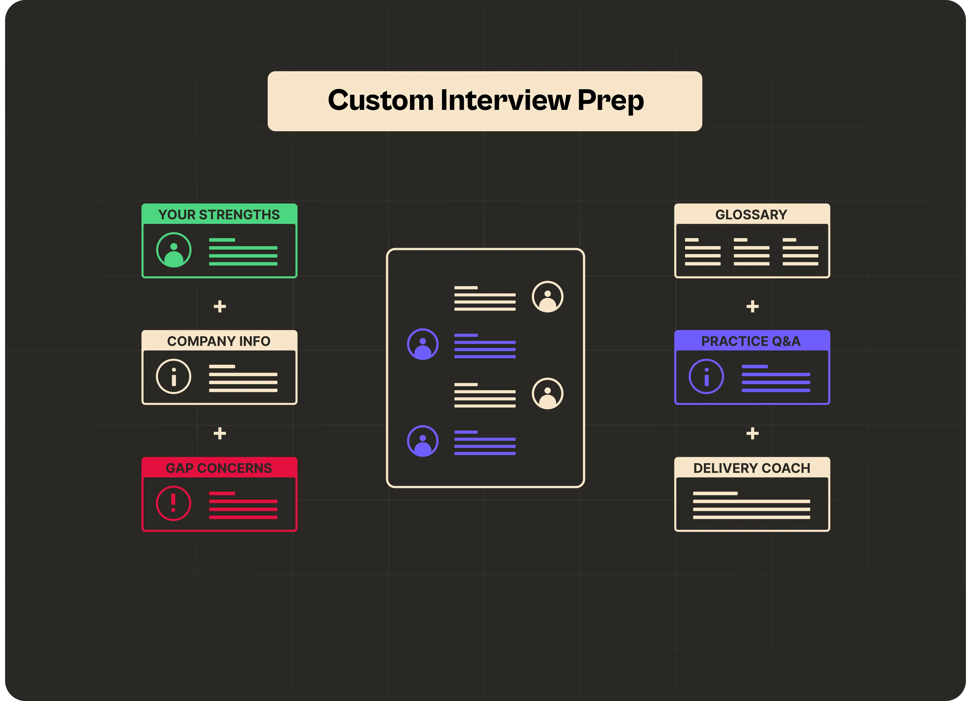 AI interview prep kit preview