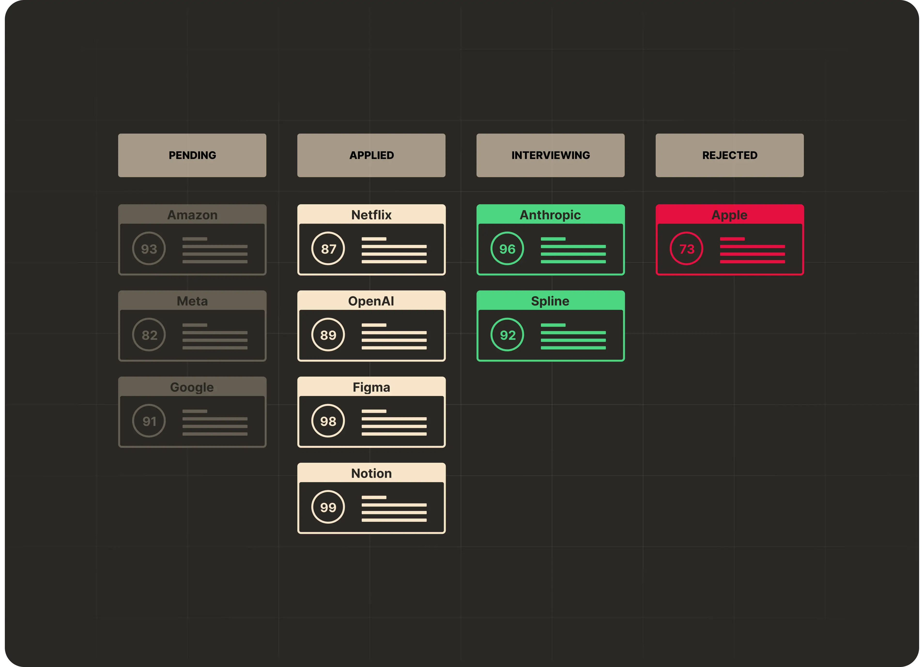 Application tracker dashboard