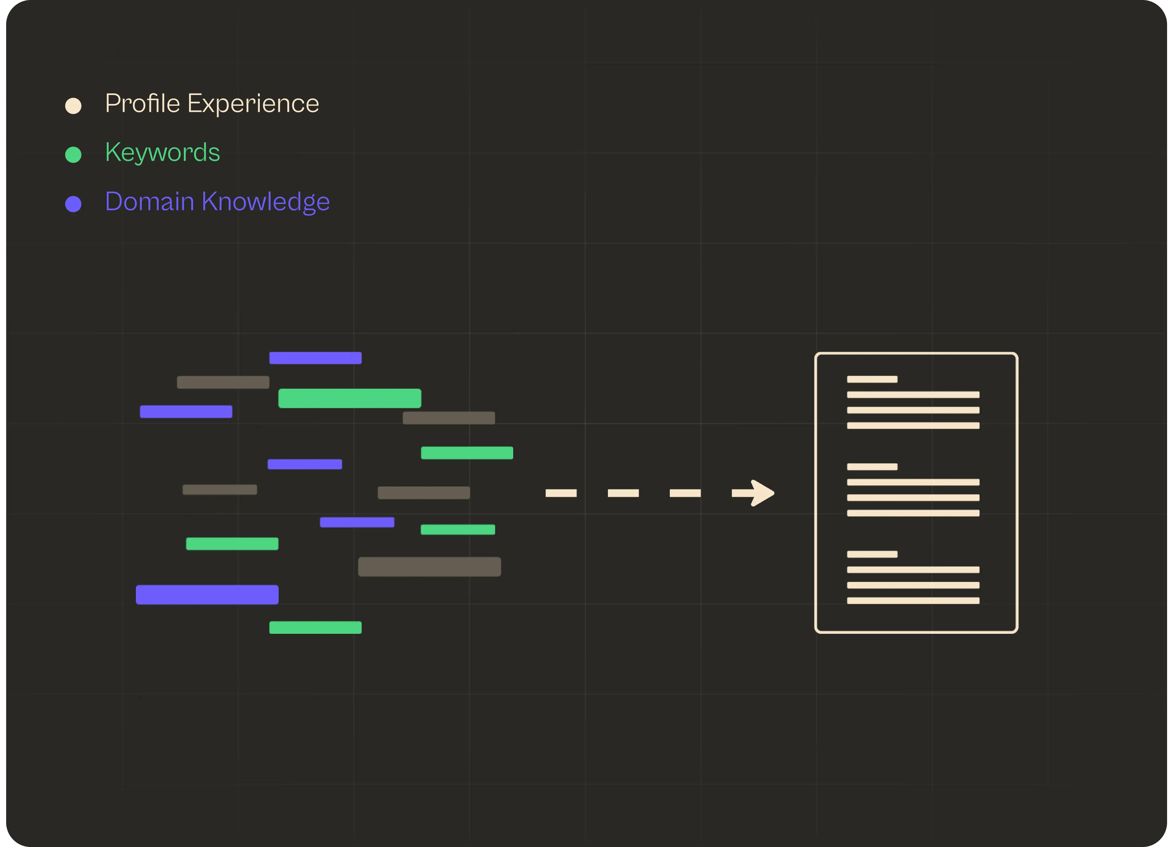 Resume Format and Content Synthesis