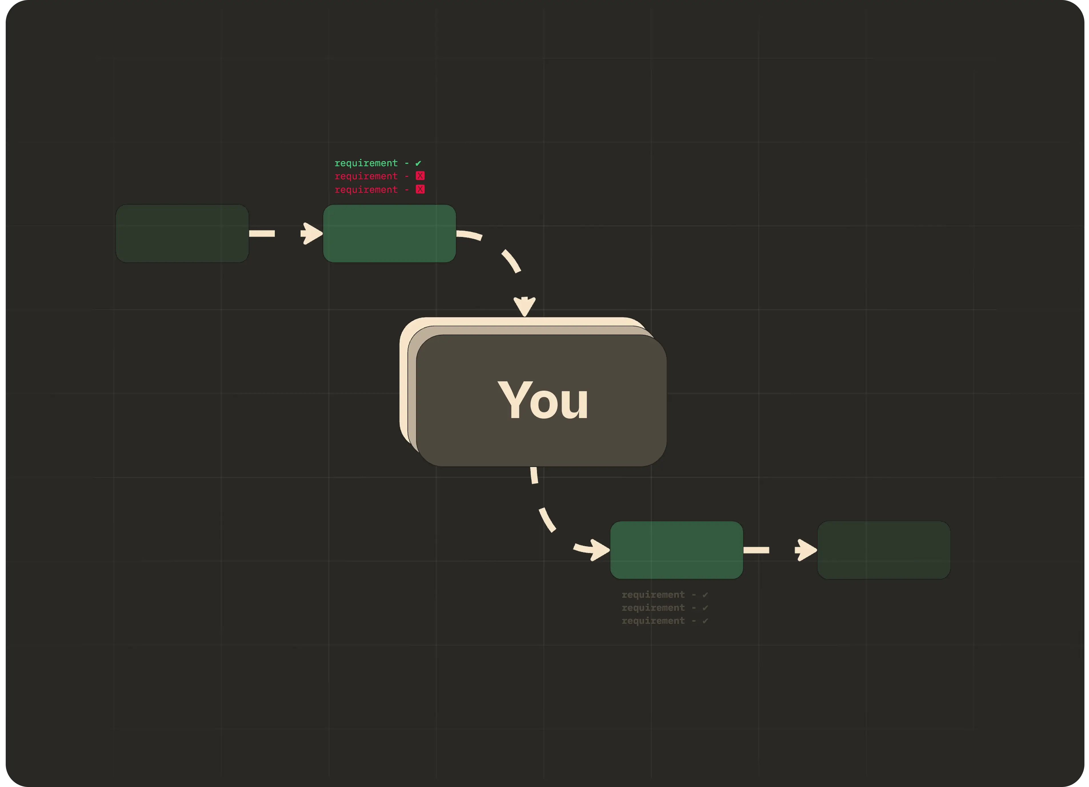 Gap Detection and Human-In-The-Loop Refinement Process Flow